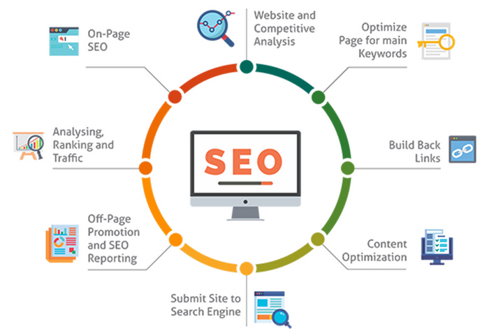 SEO Onpage là quan trọng